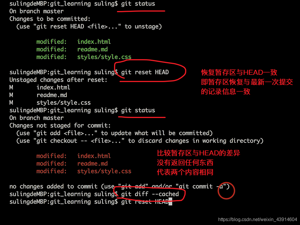 GIt思维导图命令+案例分析BitHachi · 十年磨一剑-