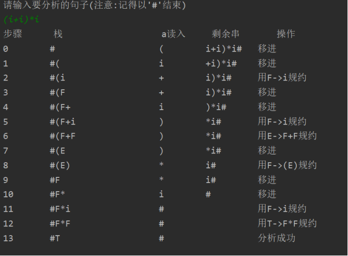 编译原理 - 算符优先分析方法（JAVA）