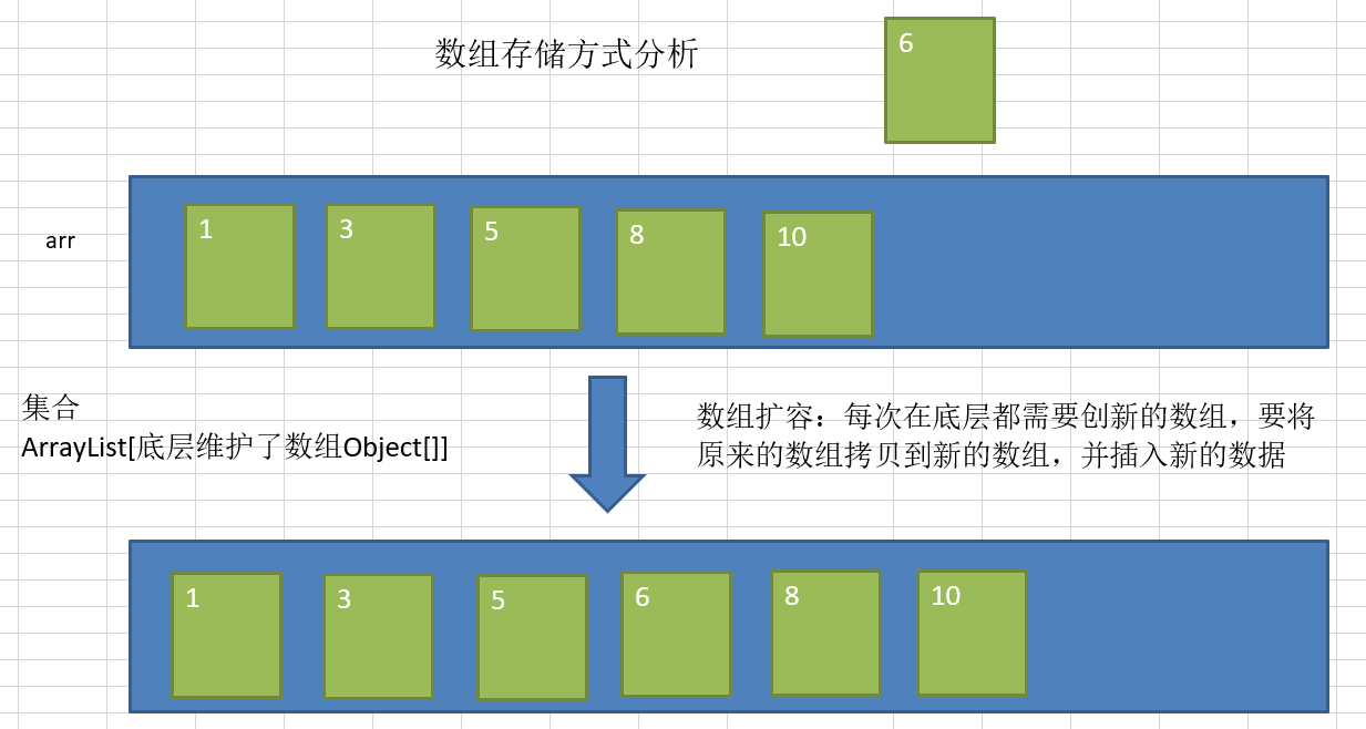 Java数据结构与算法day07树结构基础subeiLY-