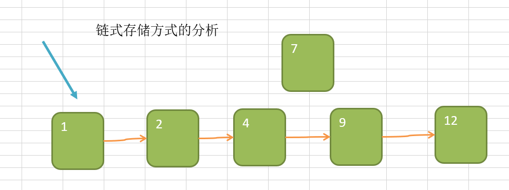 Java数据结构与算法day07树结构基础subeiLY-