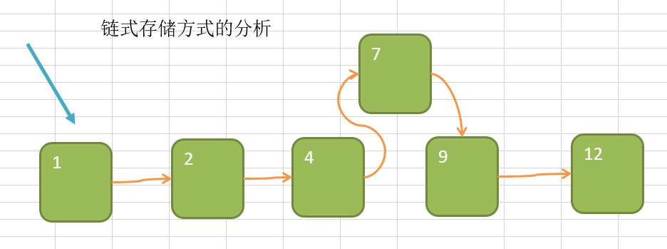 Java数据结构与算法day07树结构基础subeiLY-