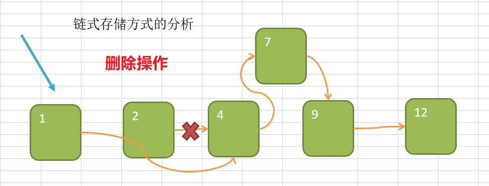 Java数据结构与算法day07树结构基础subeiLY-