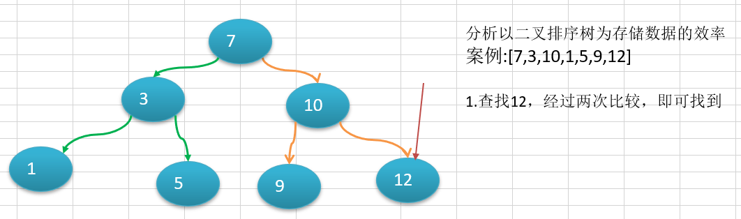 Java数据结构与算法day07树结构基础subeiLY-