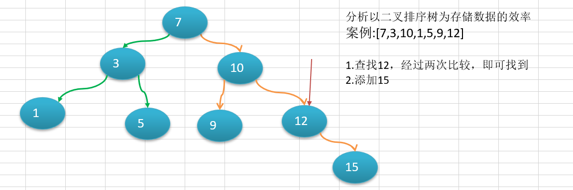 Java数据结构与算法day07树结构基础subeiLY-