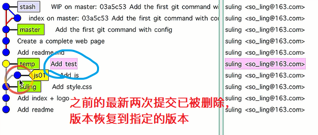 GIt思维导图命令+案例分析BitHachi · 十年磨一剑-