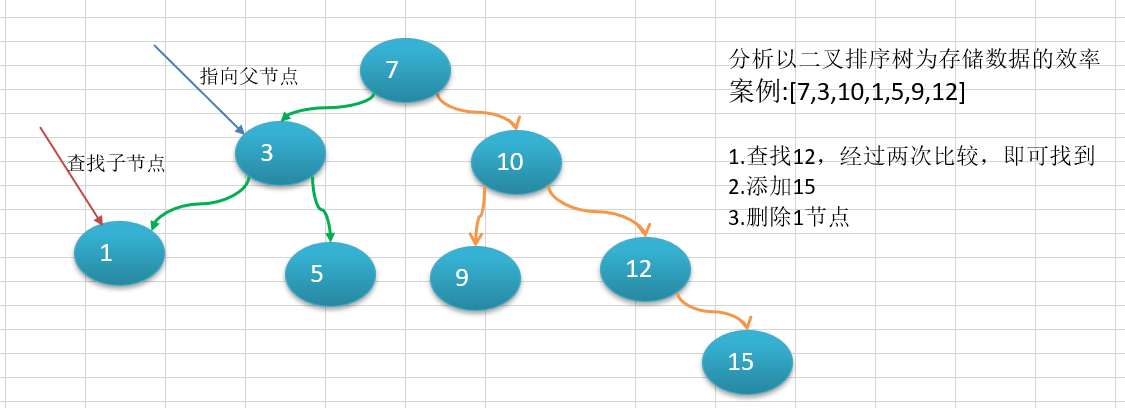 Java数据结构与算法day07树结构基础subeiLY-