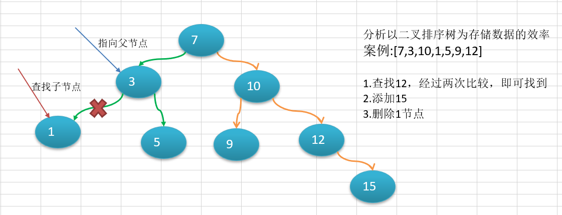 Java数据结构与算法day07树结构基础subeiLY-