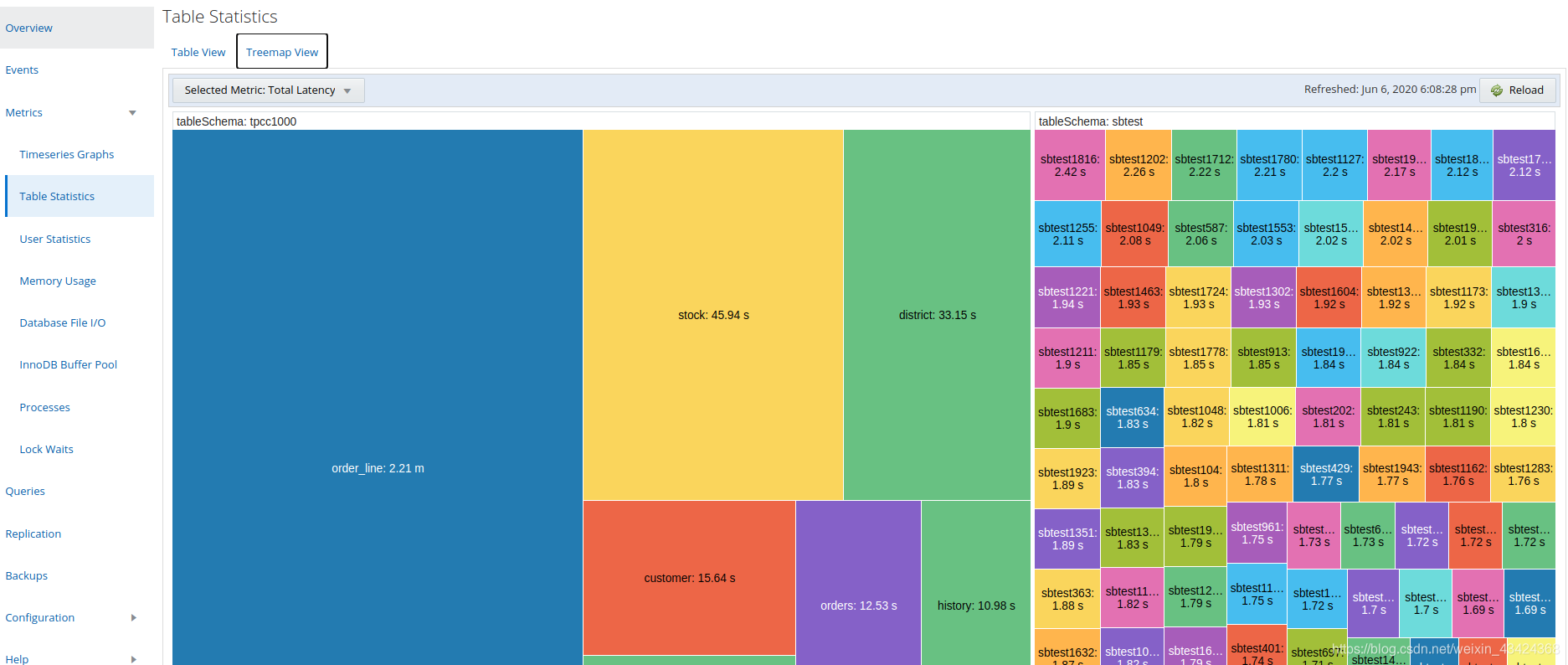 MySQL企业版工具——使用MySQL Enterprise Monitor监控MySQL数据库和主机---发表到爱可生开源社区-CSDN博客