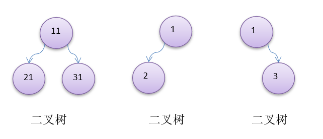 Java数据结构与算法day07树结构基础subeiLY-