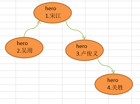 Java数据结构与算法day07树结构基础subeiLY-