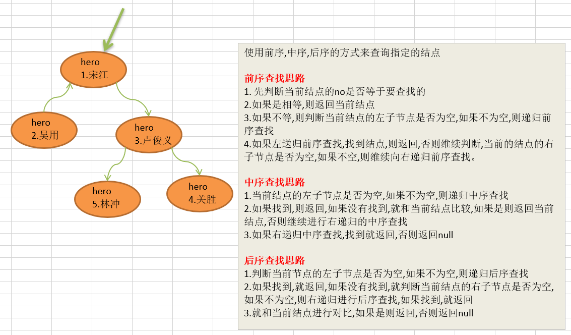 Java数据结构与算法day07树结构基础subeiLY-