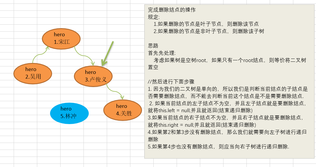 Java数据结构与算法day07树结构基础subeiLY-