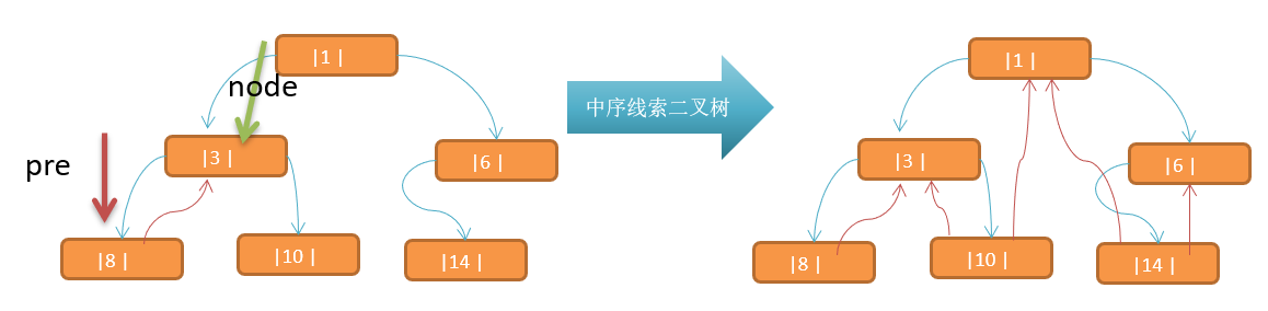 Java数据结构与算法day07树结构基础subeiLY-