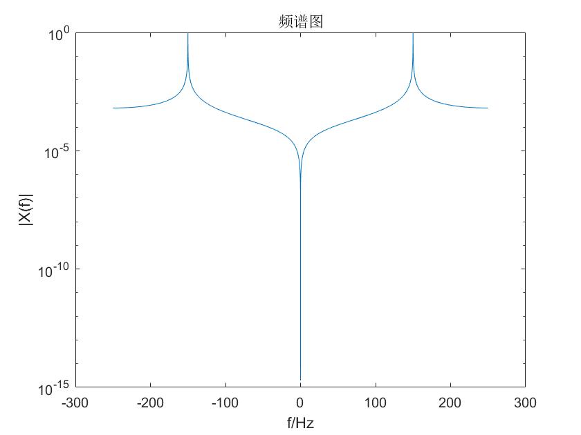 演示1