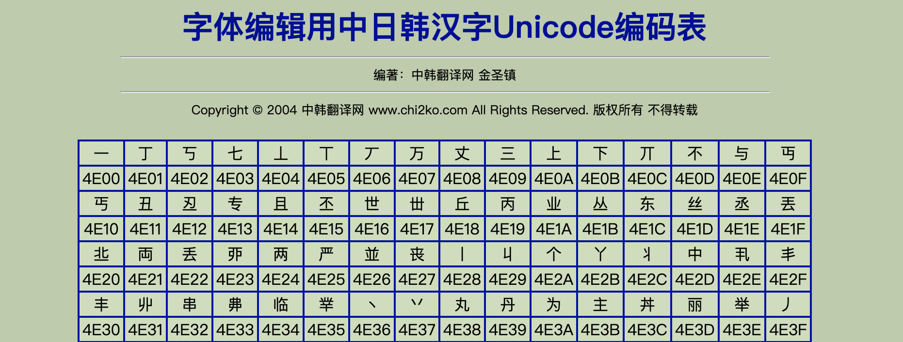 深入理解java乱码问题