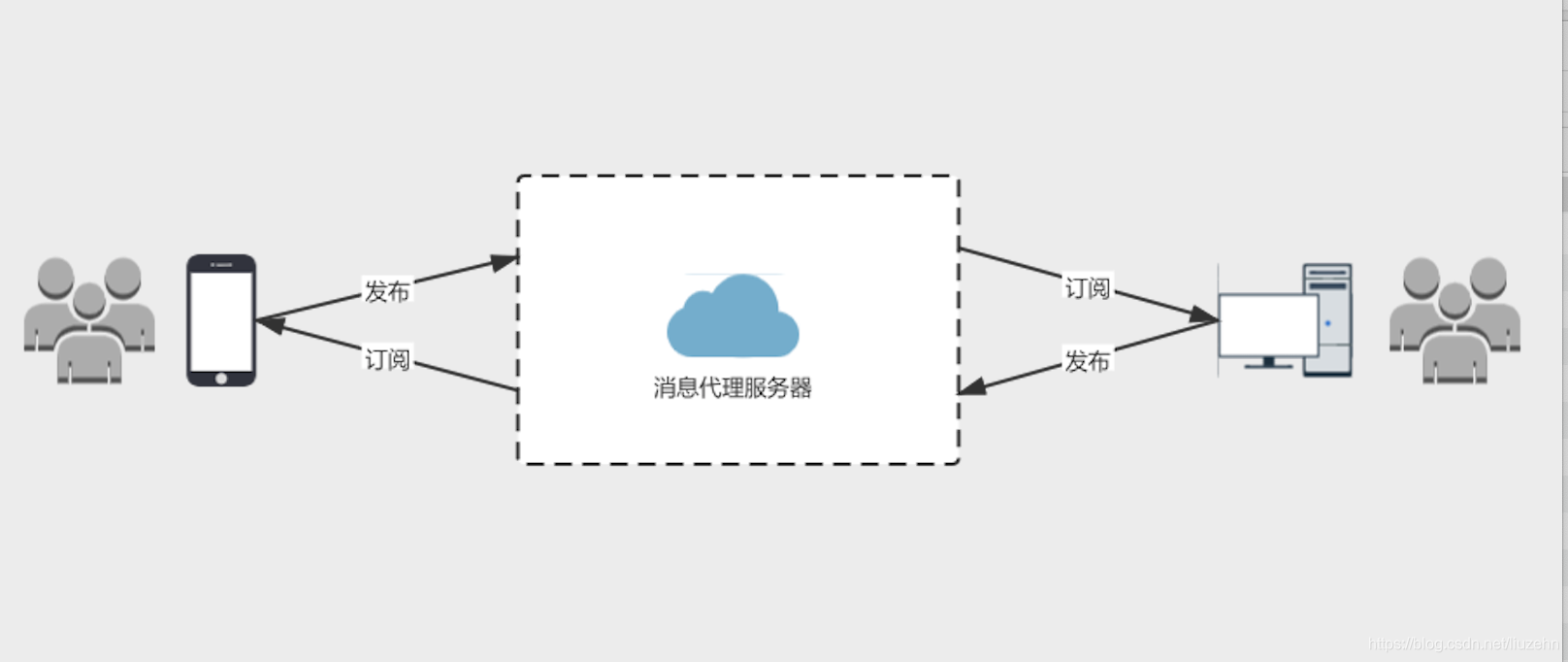 MQTT知识大全liuzehn的专栏-
