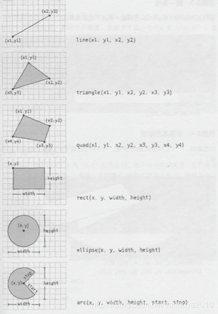 和我一起学习Processing全系列--01 Processing 介绍_processing编程学习-CSDN博客