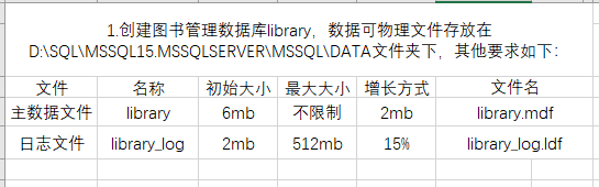 数据库的修改、删除方法MSSQL库的操作3学习笔记2小猪宝宝的博客-