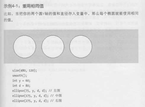 和我一起学习Processing全系列--02 编程中的基本概念_processing变量