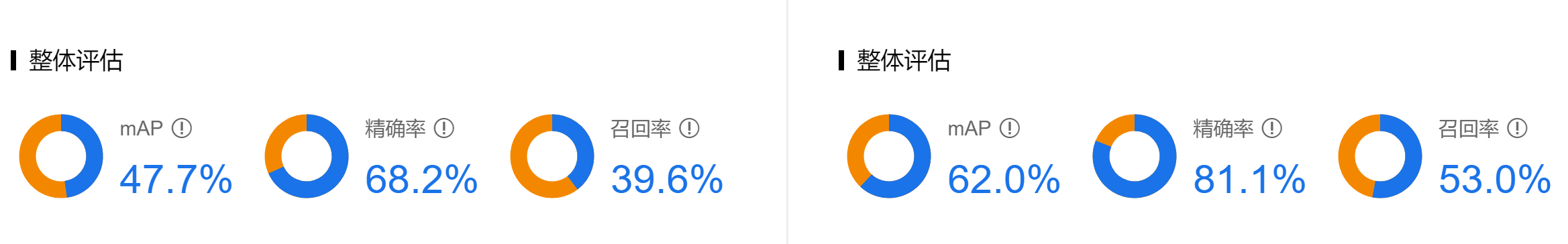 EasyDL训练目标检测模型并在jetson-nano上部署（附数据集）shajiayu1的博客-