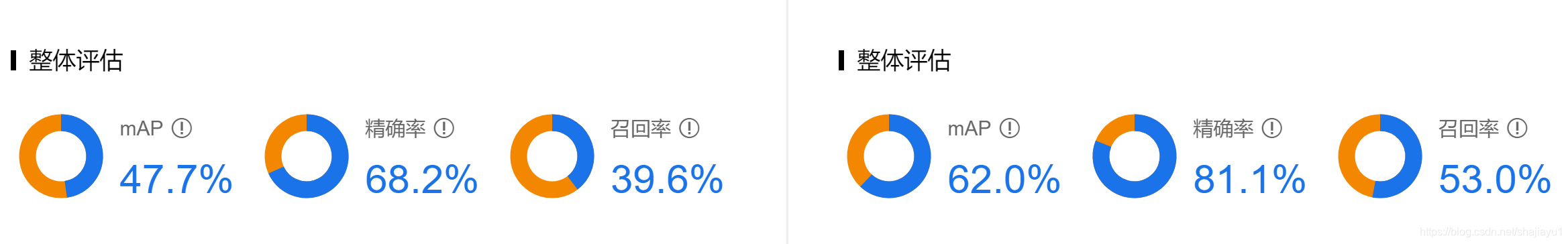 EasyDL训练目标检测模型并在jetson-nano上部署(附数据集)shajiayu1的博客-