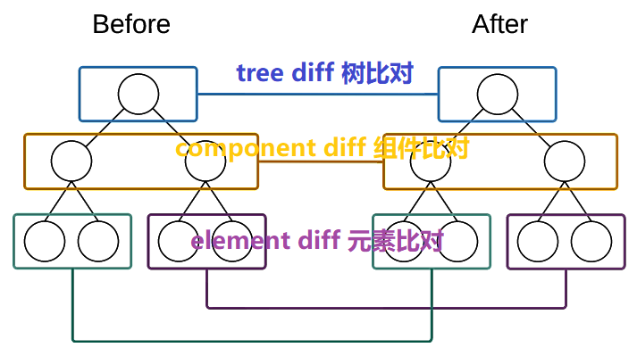 React学习之旅Part1：虚拟DOM和Diff算法&quot;✧treasuremountain✧&quot;-