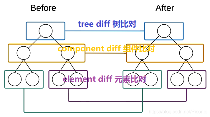 React学习之旅Part1:虚拟DOM和Diff算法"✧treasuremountain✧"-