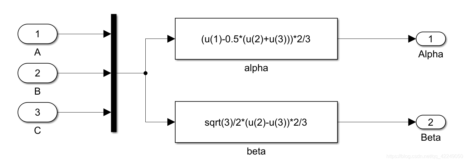 永磁同步电机的矢量控制策略(一)一一一坐标变换昔时扬尘处-