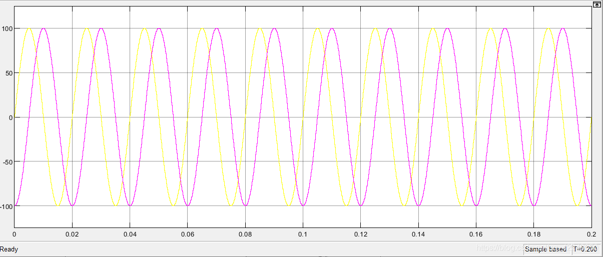 永磁同步电机的矢量控制策略(一)一一一坐标变换昔时扬尘处-