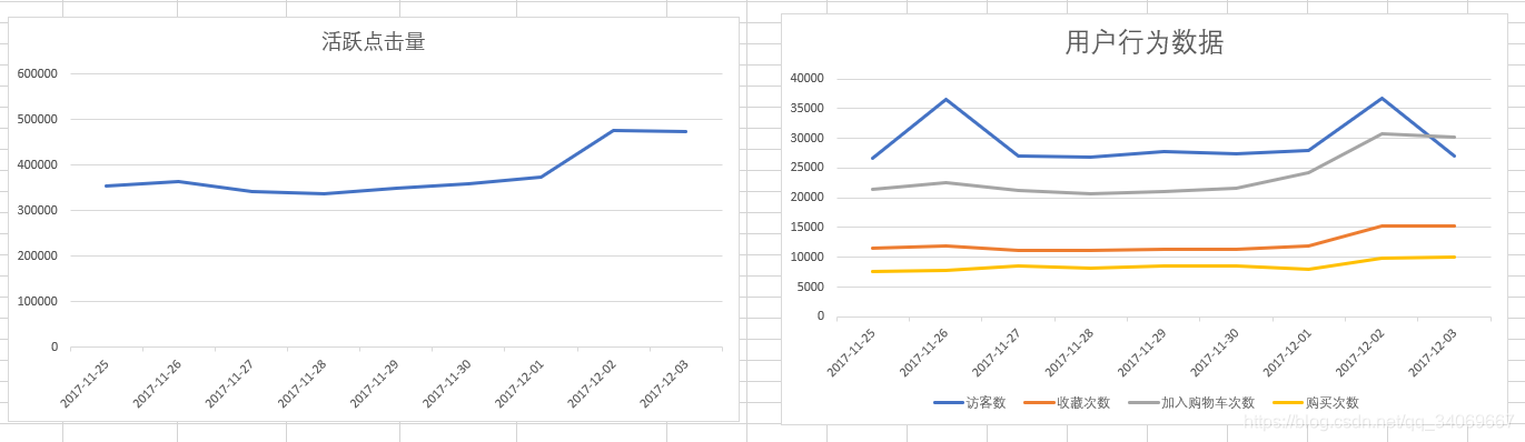 数据分析之实战项目——电商用户行为分析天阑之蓝的博客-