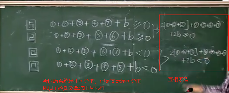 机器学习——人工神经网络之发展历史（神经元数学模型、感知器算法）