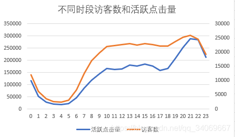 数据分析之实战项目——电商用户行为分析天阑之蓝的博客-
