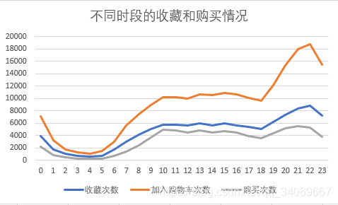 数据分析之实战项目——电商用户行为分析天阑之蓝的博客-