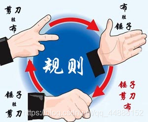 Codeup——575|问题I:锤子剪刀布(20)qq44888152的博客-