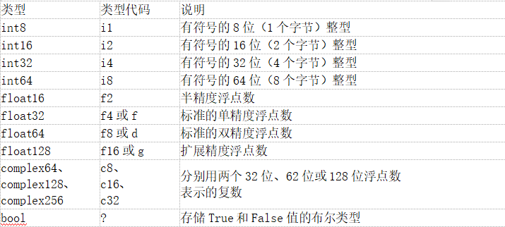 Matplotlib 和numpy 基础学习笔记_plt.figure(figsize(12,7))-CSDN博客