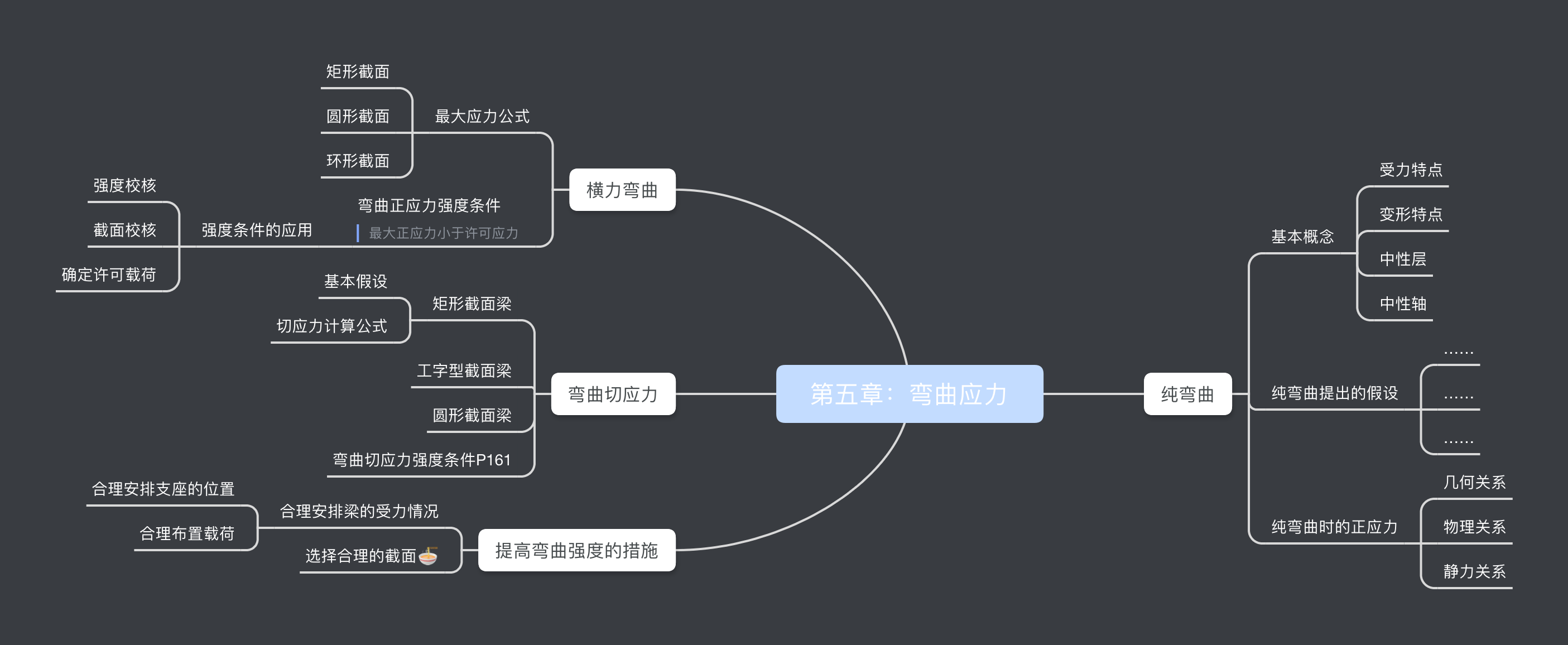 材料力学i(第六版