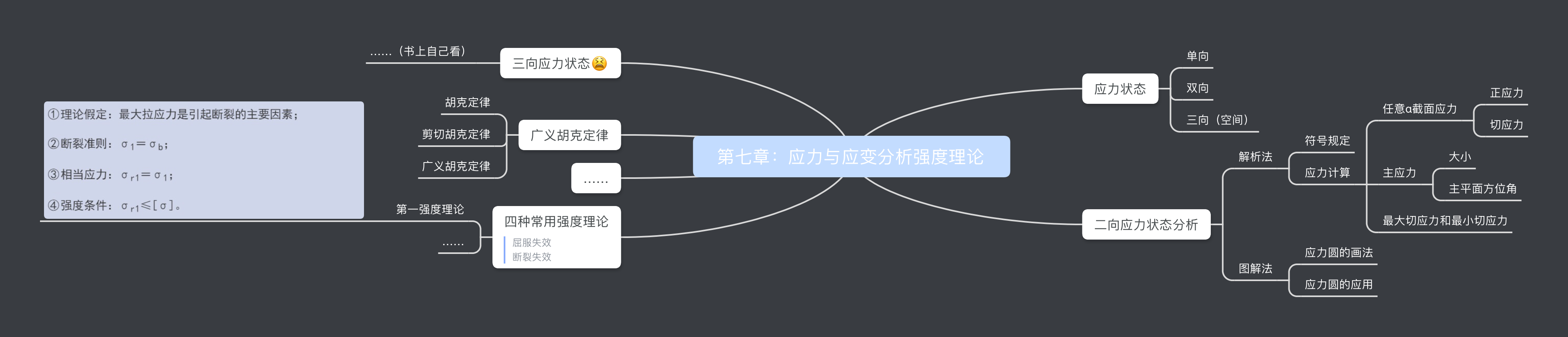 材料力学i第六版刘鸿文主编思维导图