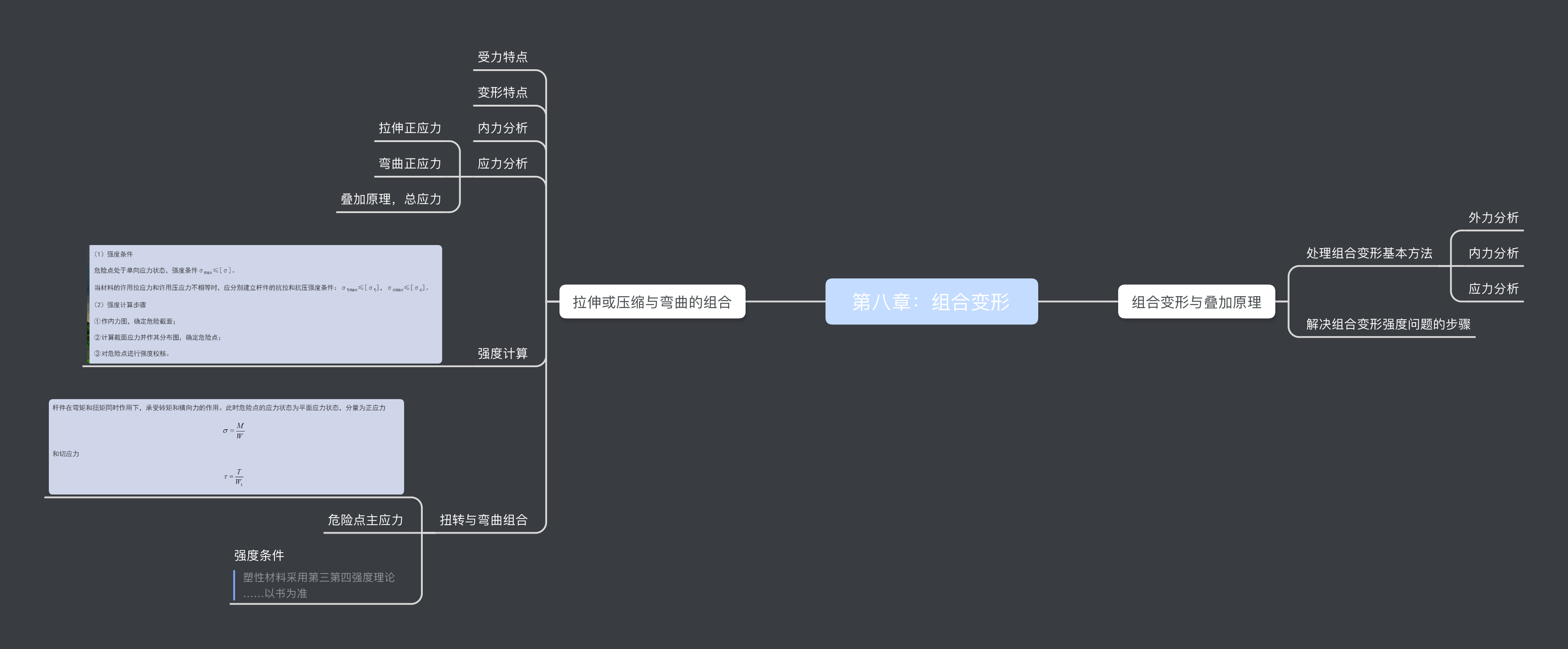 材料力学i第六版刘鸿文主编思维导图