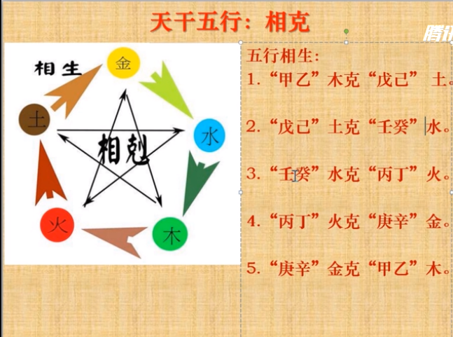 五行之万物类象之五行的阴阳类像 红旗下的小兵 Csdn博客