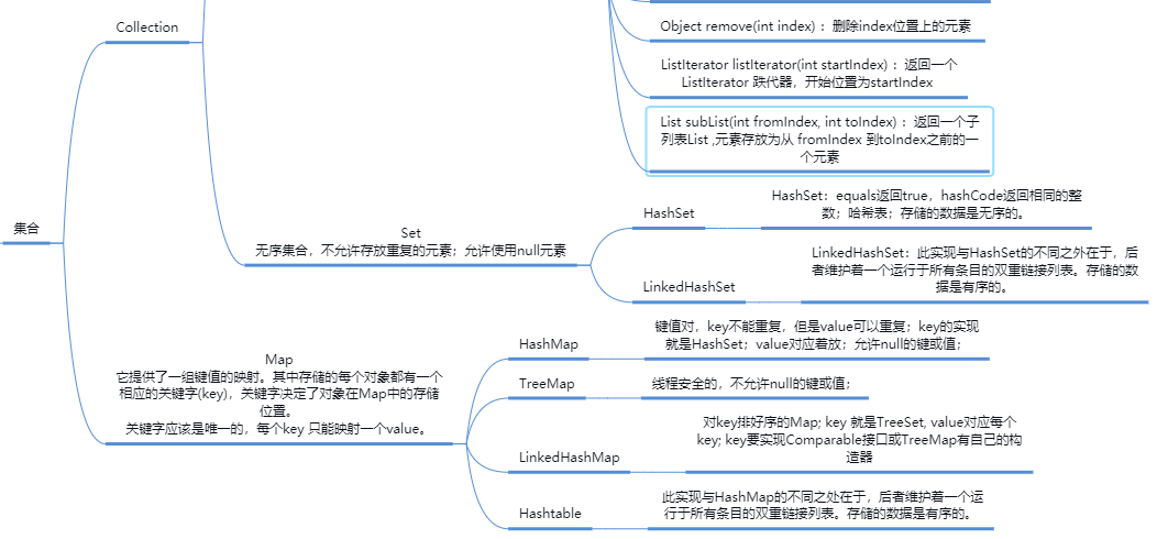 Java中的集合（面试题）