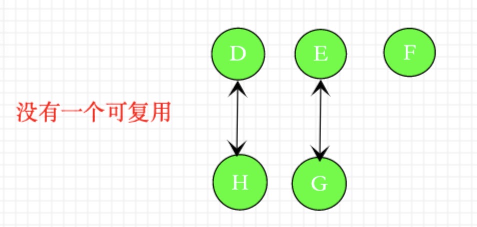 vue3.0diff算法详解(超详细)zlAlien的博客-vue3.0