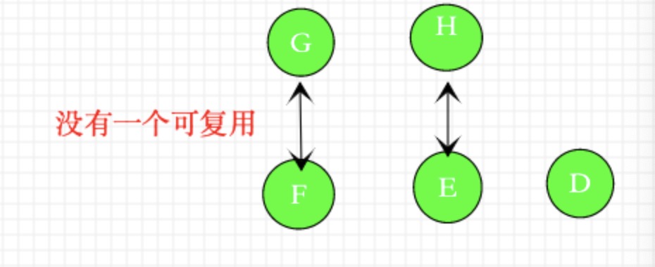 vue3.0diff算法详解(超详细)zlAlien的博客-vue3.0