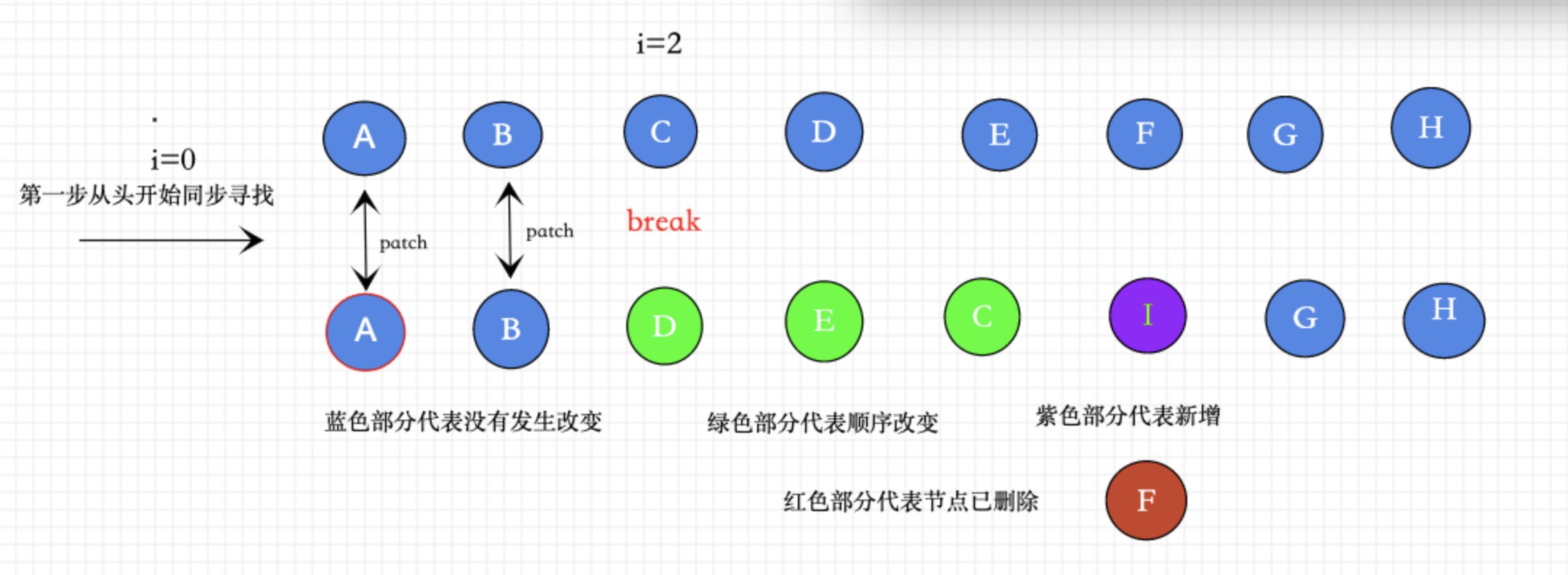 vue3.0diff算法详解(超详细)zlAlien的博客-vue3.0