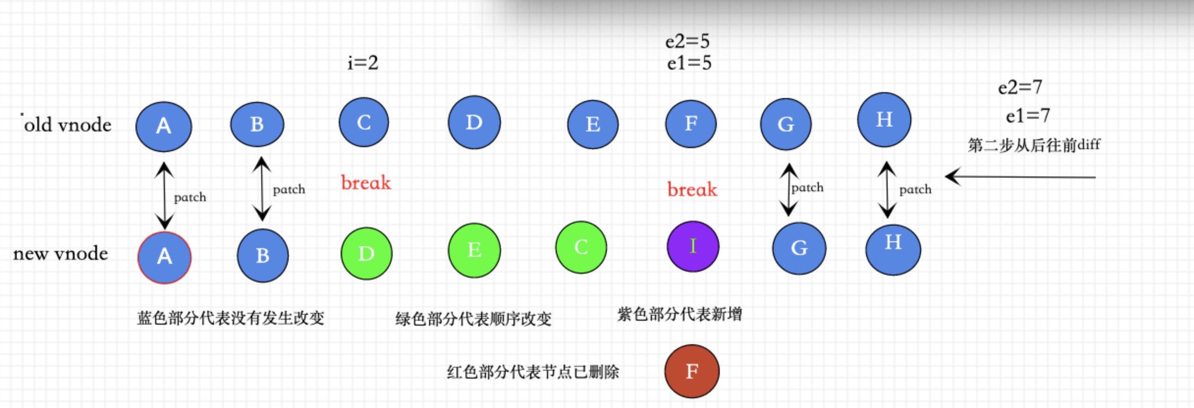 vue3.0diff算法详解(超详细)zlAlien的博客-vue3.0