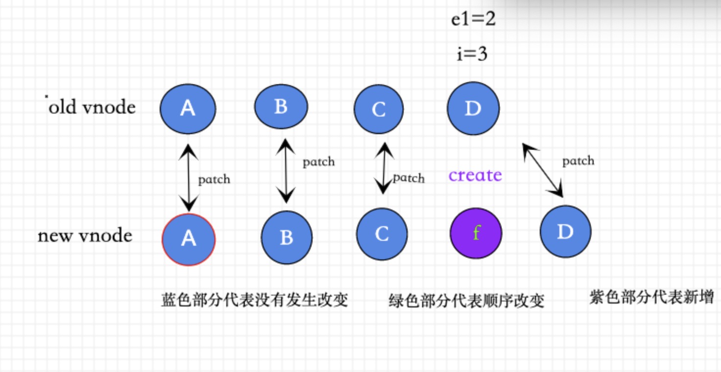 vue3.0diff算法详解(超详细)zlAlien的博客-vue3.0