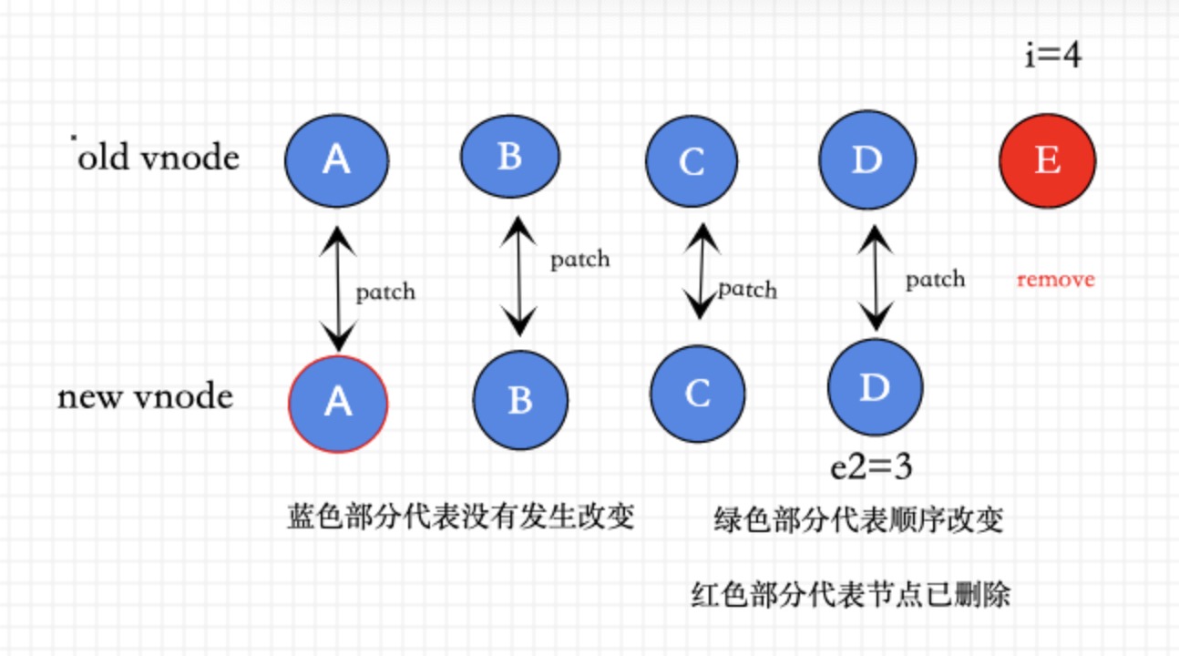 vue3.0diff算法详解(超详细)zlAlien的博客-vue3.0