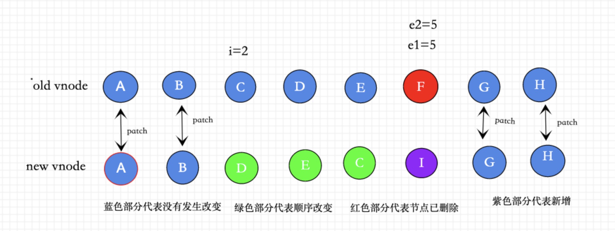 vue3.0diff算法详解(超详细)zlAlien的博客-vue3.0