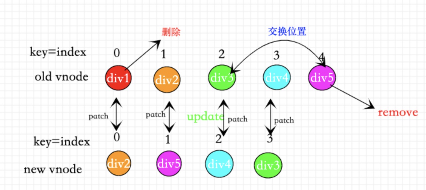 vue3.0diff算法详解(超详细)zlAlien的博客-vue3.0