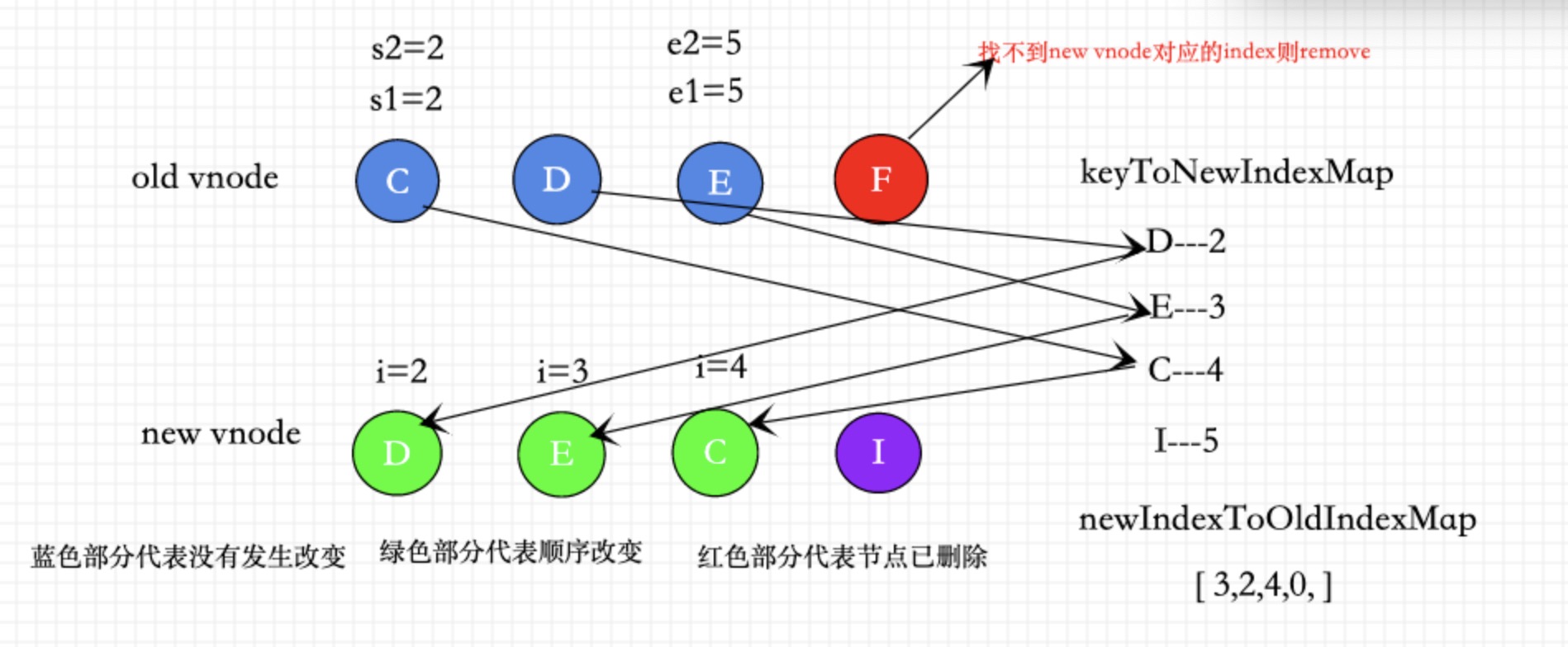 vue3.0diff算法详解(超详细)zlAlien的博客-vue3.0