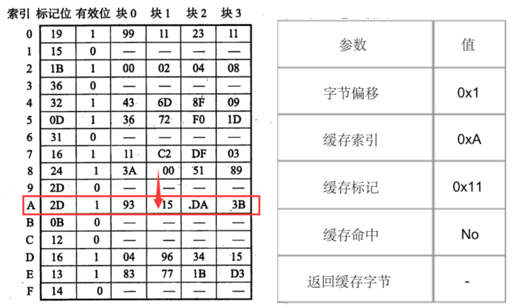 CSAPP第89章家庭作业（部分）